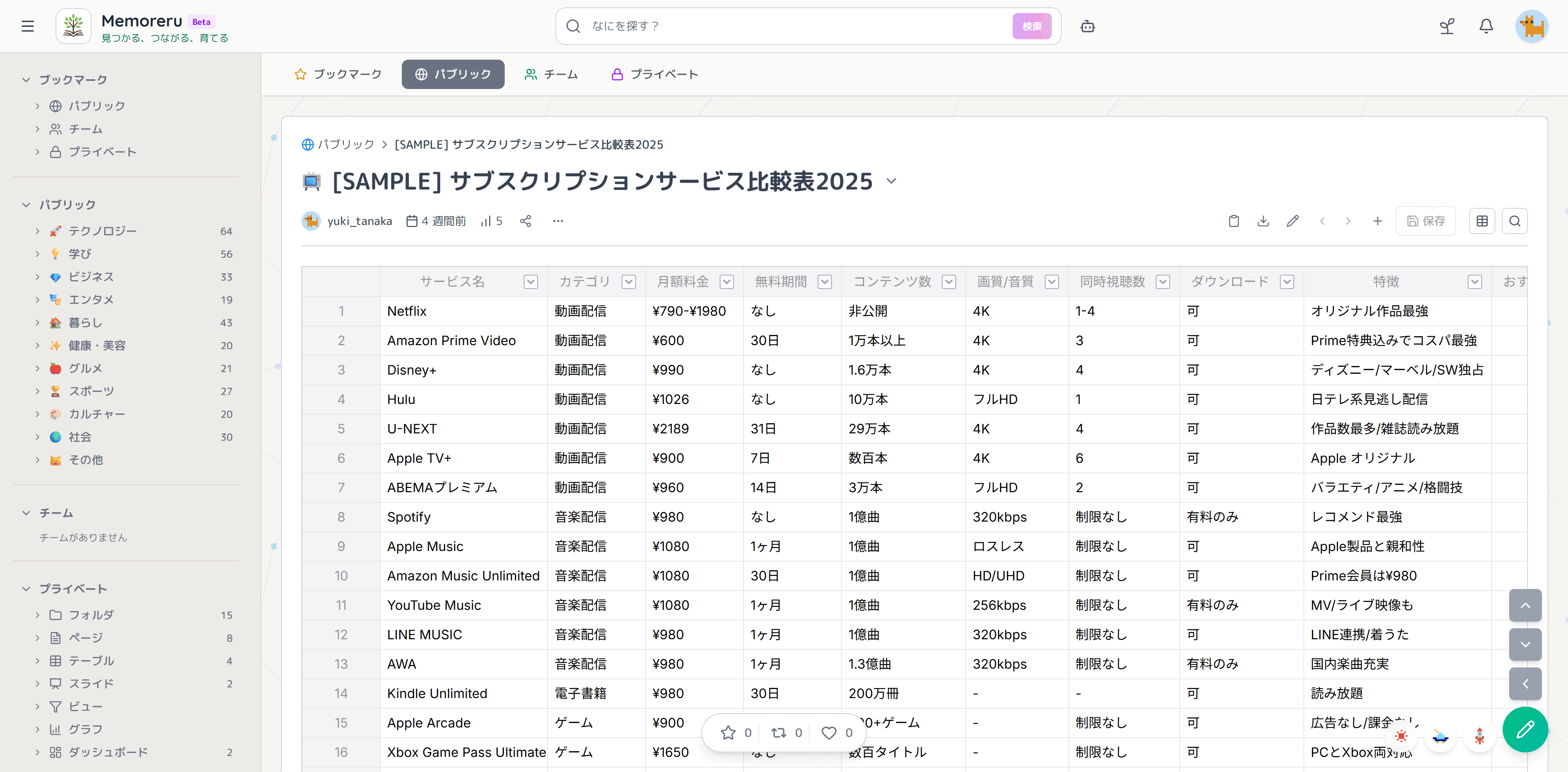 Memoreru でナレッジをノーコードで構造化するイメージ