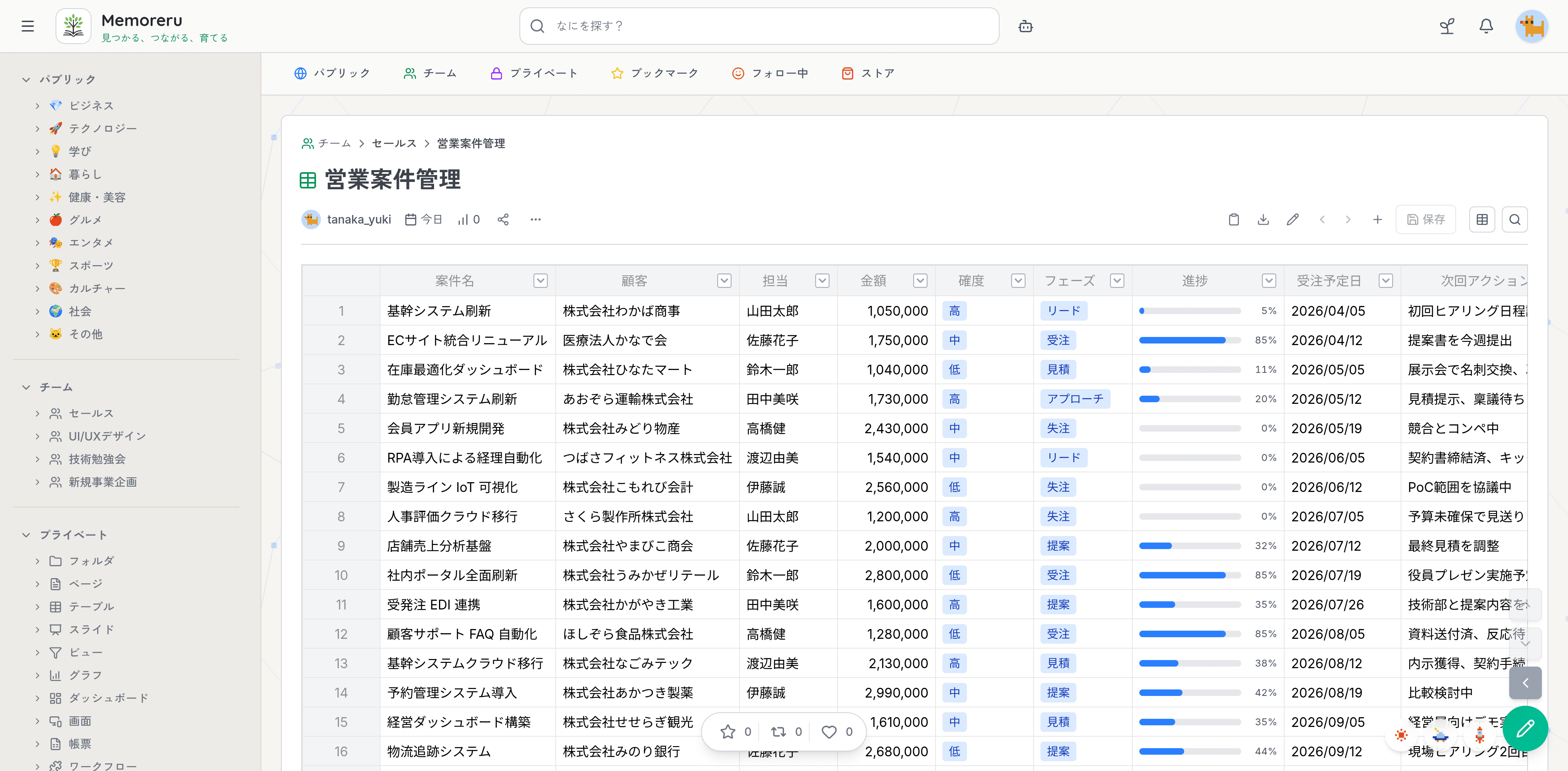 Memoreru でナレッジをノーコードで構造化するイメージ